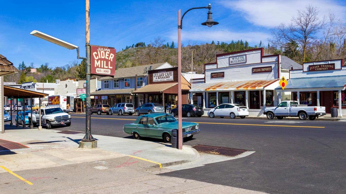 Julian CA Sign for you